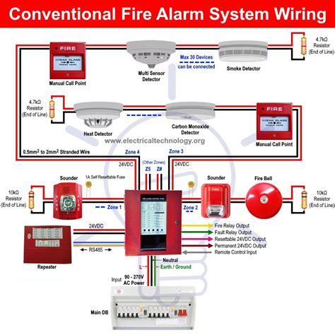 Jacksonville Commercial Fire Alarm Systems Company.